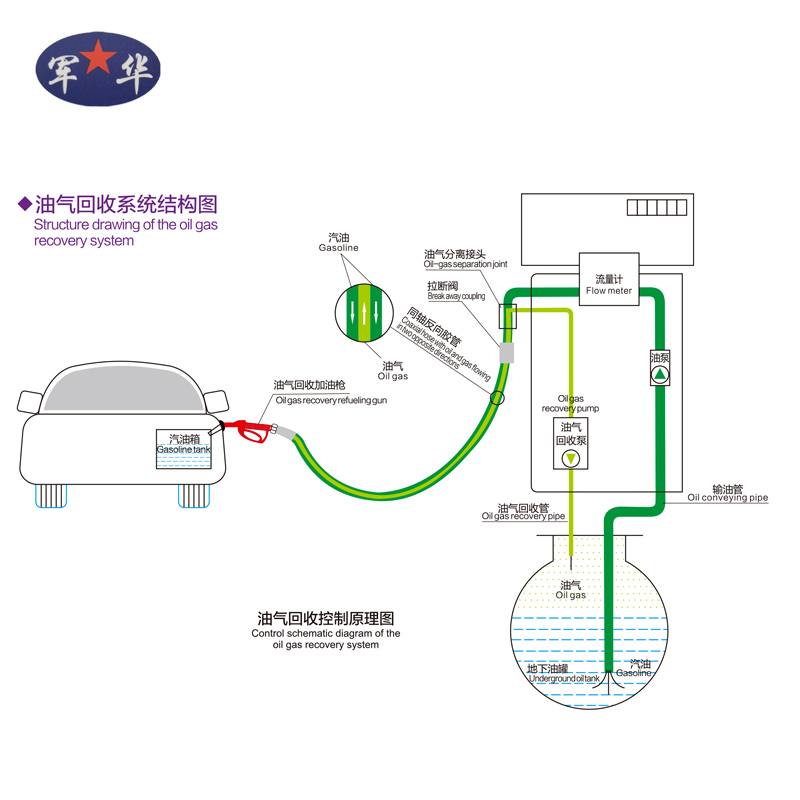 安陆油气回收系统